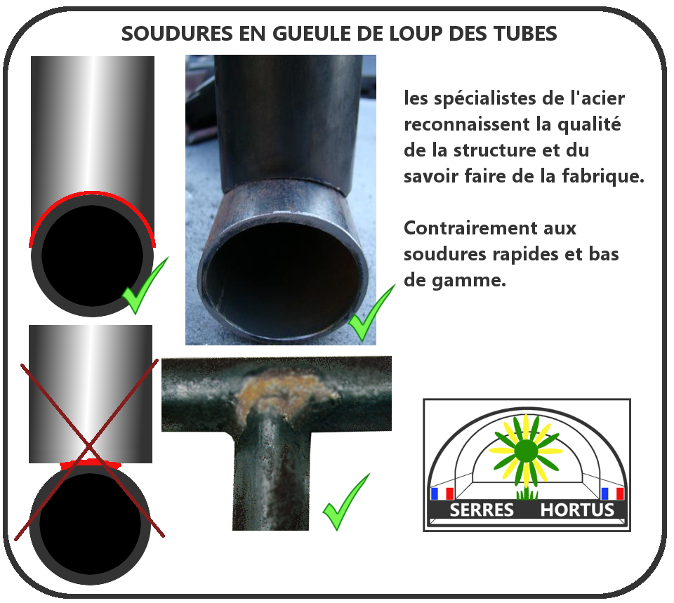 la qualité des soudures des serres tunnel