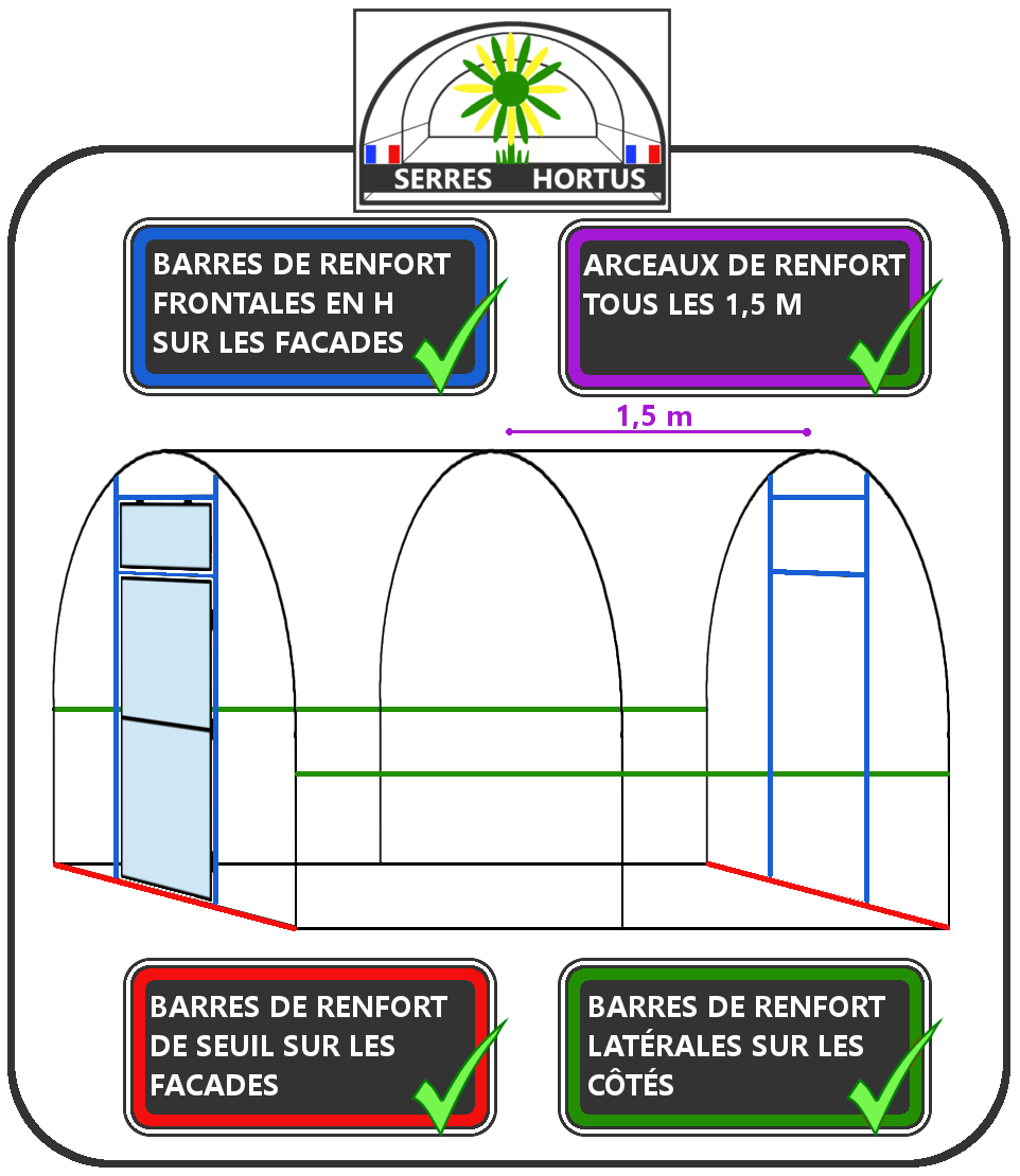 Serre tunnel 12m² à pieds droits avec porte - Bâche thermique transparente  et structure Ø32mm